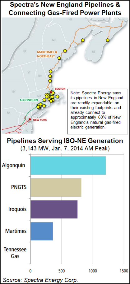 Spectra pipelines