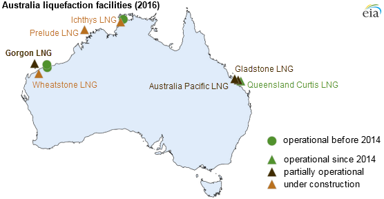 Australia LNG terminals