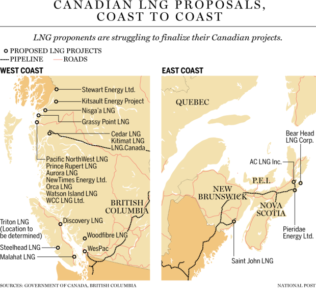 Canadian LNG projects